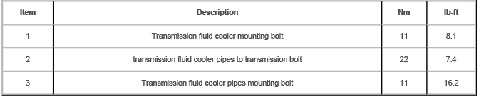 Automatic Transmission Cooling